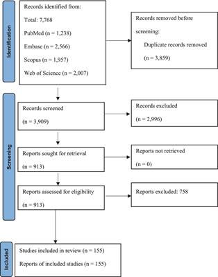 Insights into Helicobacter pylori macrolide resistance: a comprehensive systematic review and meta-analysis